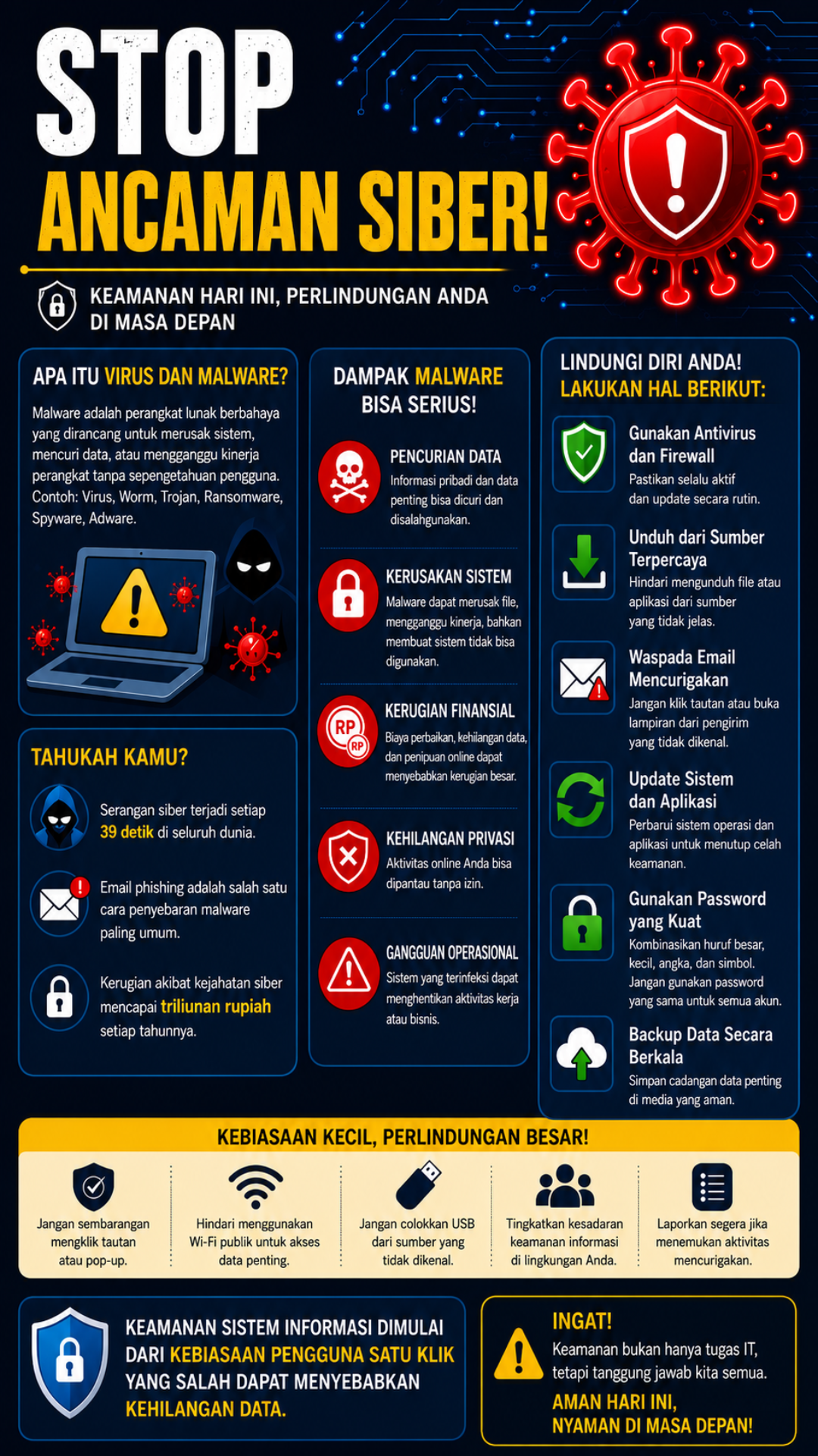 Stop Ancaman Siber! Lindungi Data dan Sistem Informasi Anda - Portrait